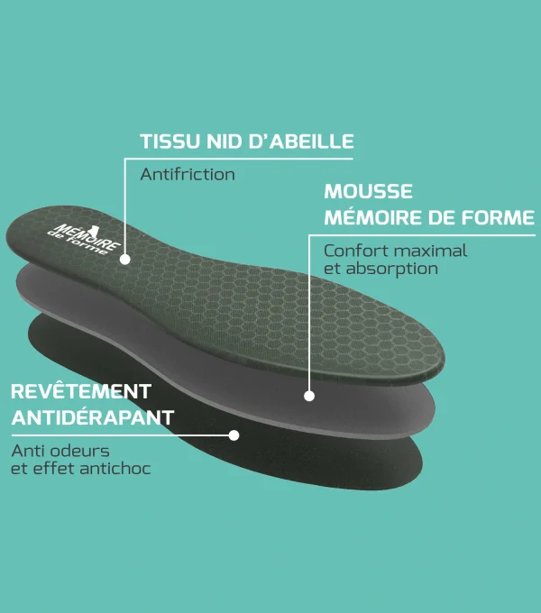 semelle mémoire de forme